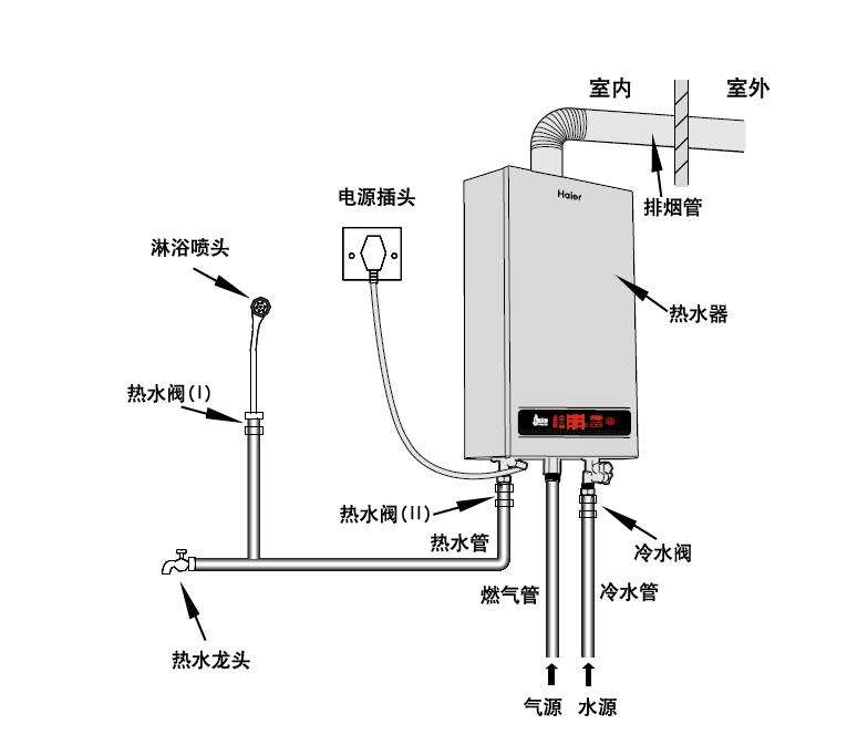 德意热水器安装模型图